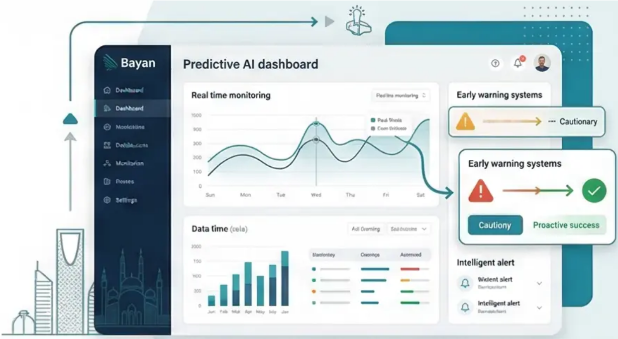 Bayan predictive AI dashboard with real-time monitoring and early warning systems